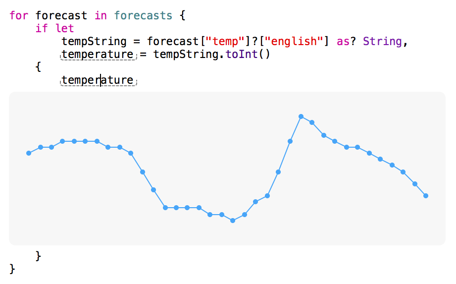 Result for Current Line